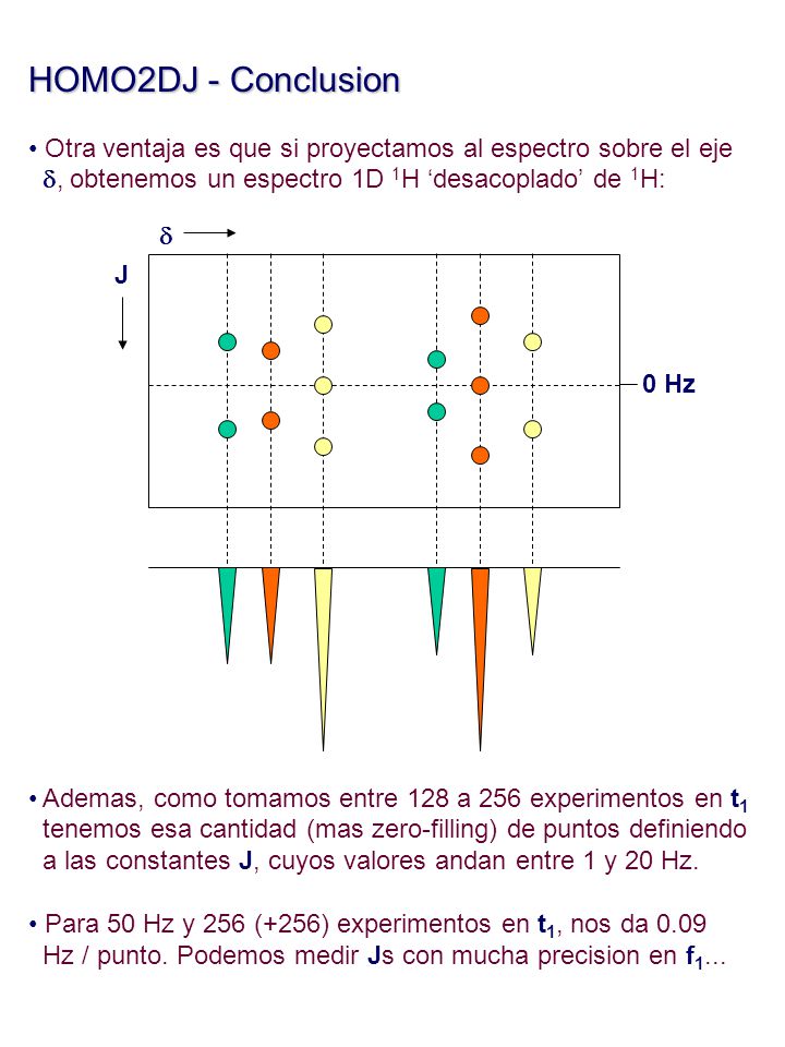 HOMO2DJ - Conclusion Otra ventaja es que si proyectamos al espectro sobre el eje. d, obtenemos un espectro 1D 1H ‘desacoplado’ de 1H: