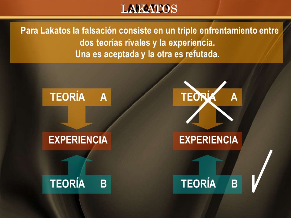 TEORÍA A TEORÍA A TEORÍA B TEORÍA B EXPERIENCIA EXPERIENCIA