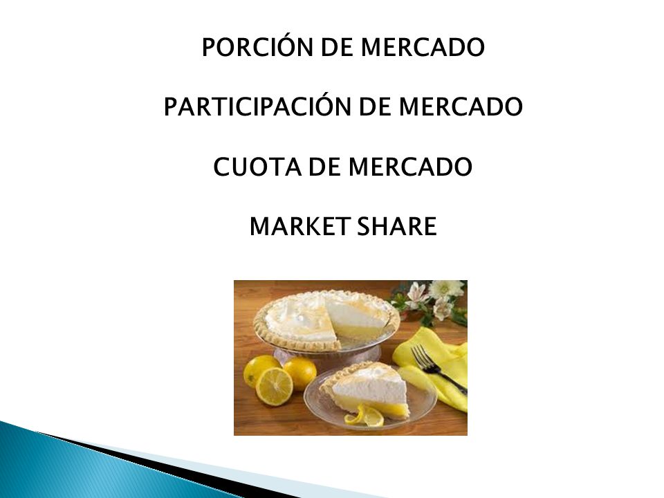 PORCIÓN DE MERCADO PARTICIPACIÓN DE MERCADO CUOTA DE MERCADO MARKET SHARE