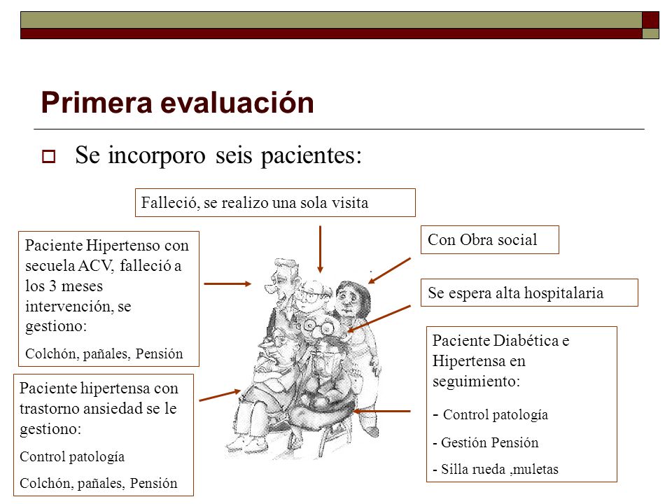 Primera evaluación Se incorporo seis pacientes: - Control patología