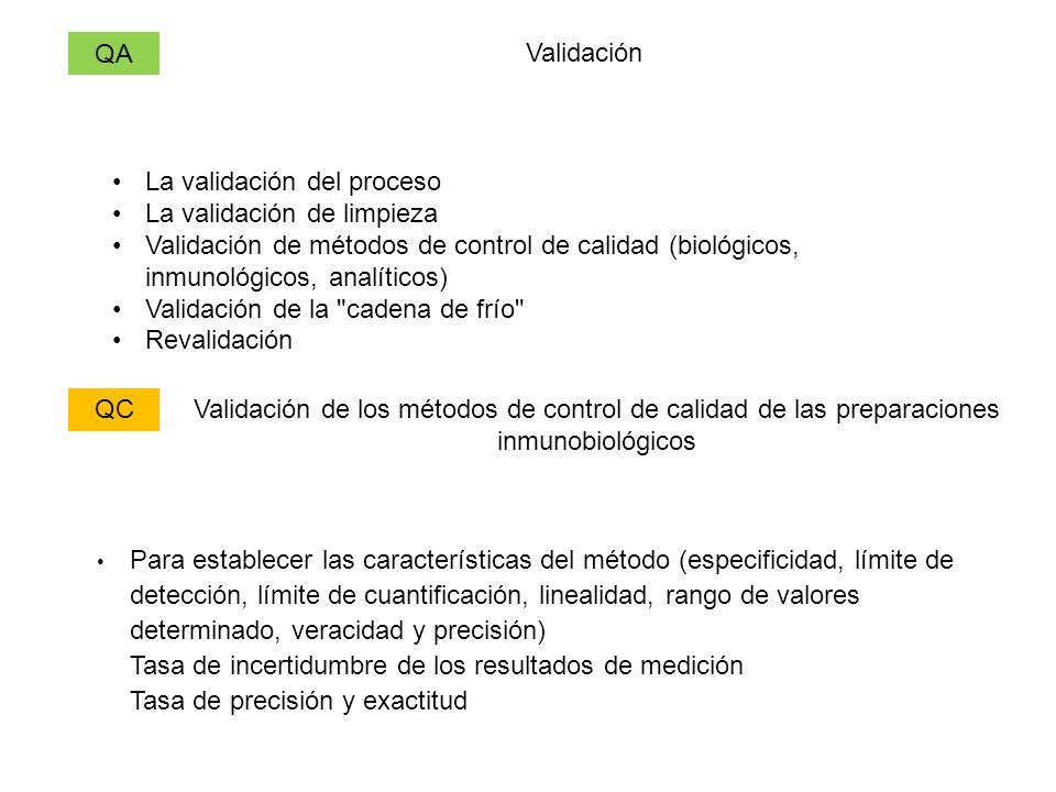QА Validación. La validación del proceso. La validación de limpieza.