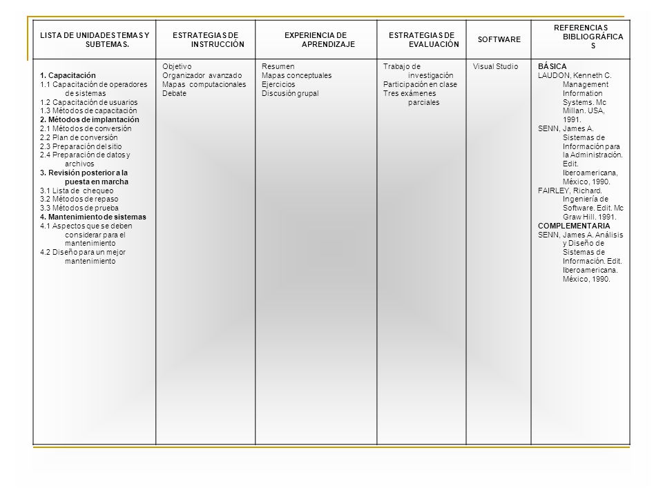 LISTA DE UNIDADES TEMAS Y SUBTEMAS. ESTRATEGIAS DE INSTRUCCIÓN