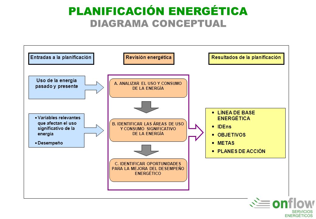 PLANIFICACIÓN ENERGÉTICA DIAGRAMA CONCEPTUAL