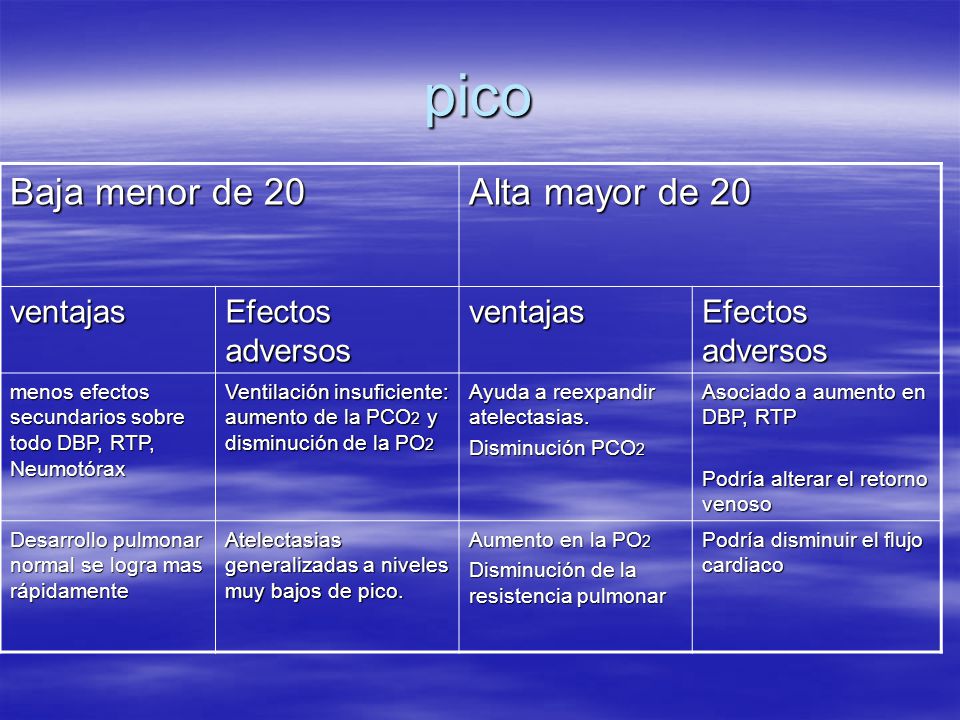 pico Baja menor de 20 Alta mayor de 20 ventajas Efectos adversos