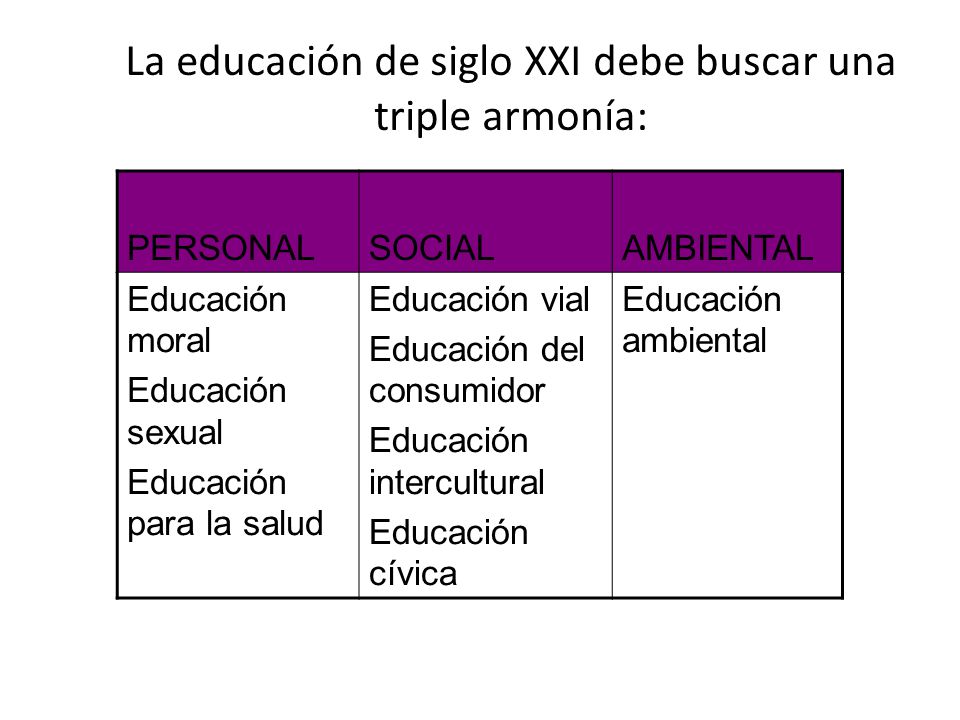 La educación de siglo XXI debe buscar una triple armonía: