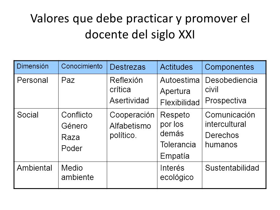 Valores que debe practicar y promover el docente del siglo XXI