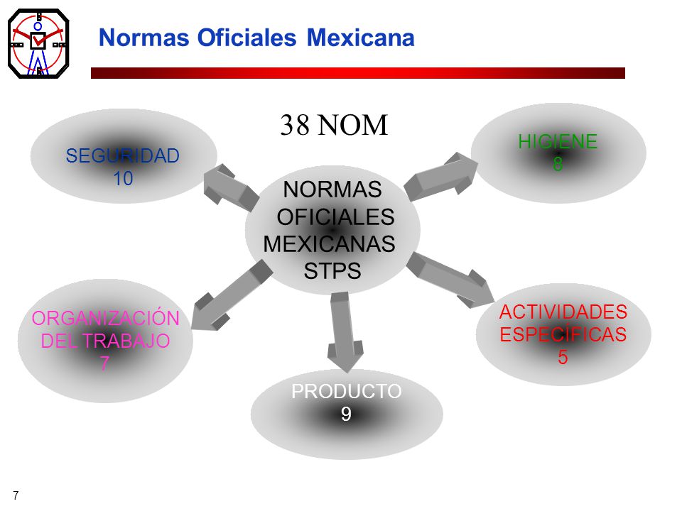 38 NOM Normas Oficiales Mexicana NORMAS OFICIALES MEXICANAS STPS