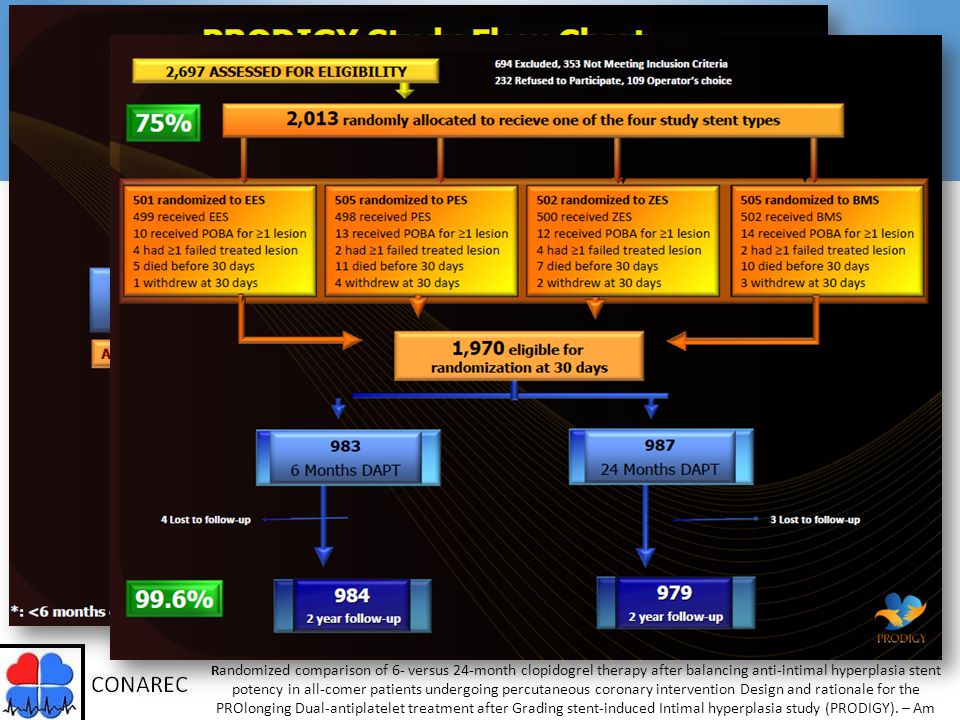 Randomized comparison of 6- versus 24-month clopidogrel therapy after balancing anti-intimal hyperplasia stent potency in all-comer patients undergoing percutaneous coronary intervention Design and rationale for the PROlonging Dual-antiplatelet treatment after Grading stent-induced Intimal hyperplasia study (PRODIGY).