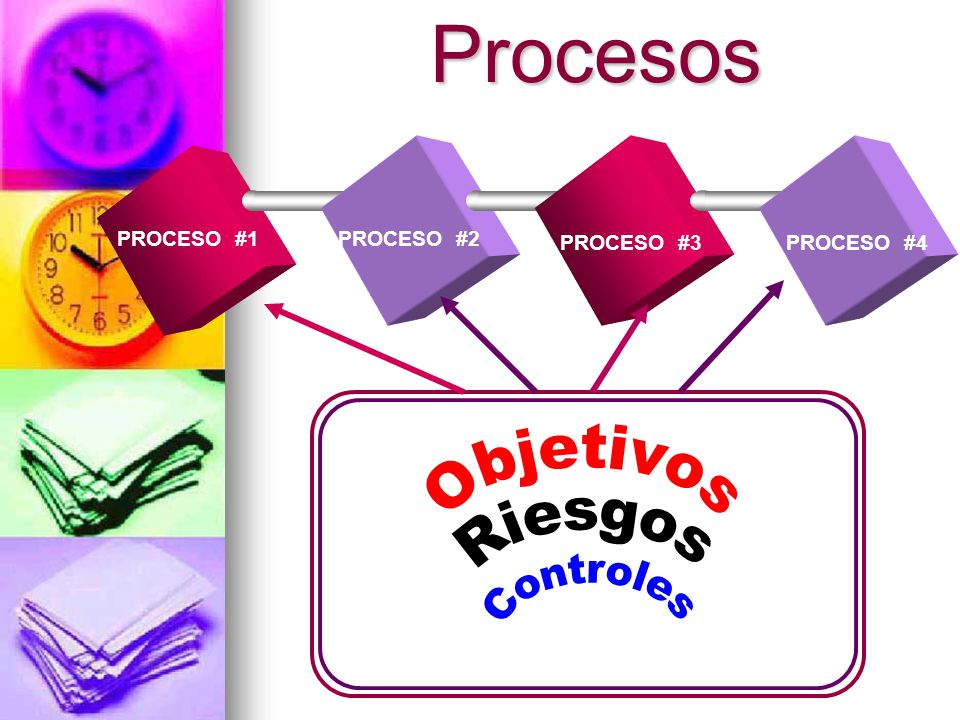 Procesos Controles Objetivos Riesgos Controles PROCESO #1 PROCESO #2