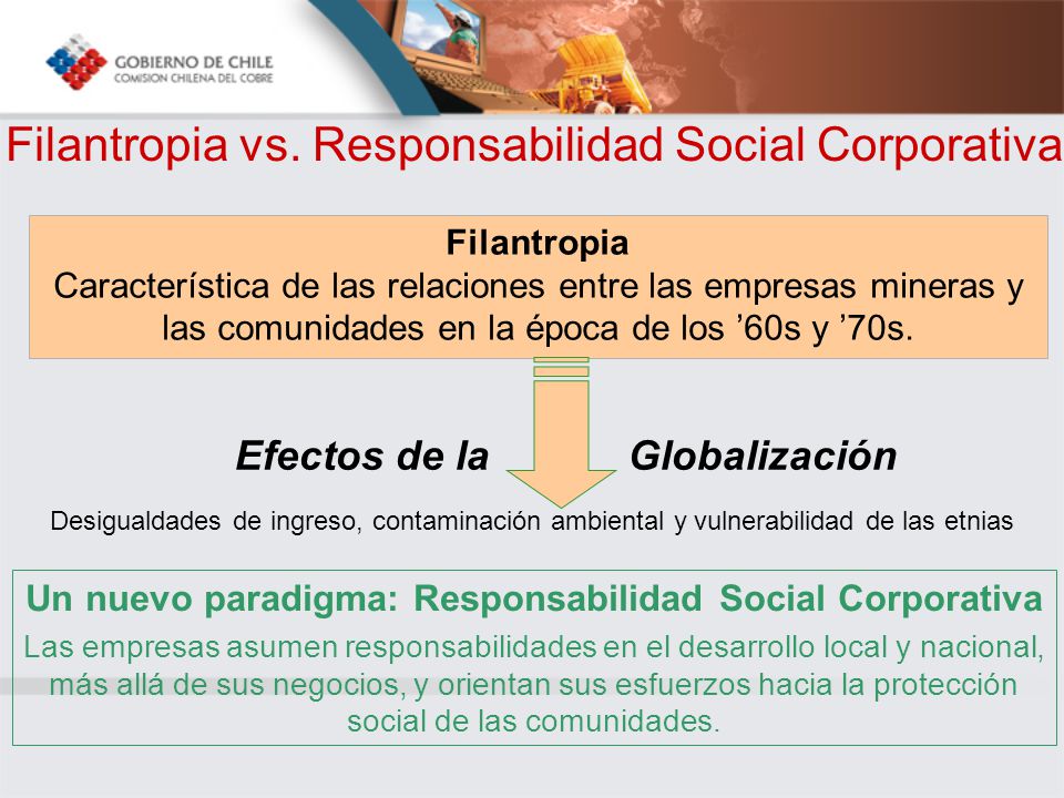 Filantropia vs. Responsabilidad Social Corporativa