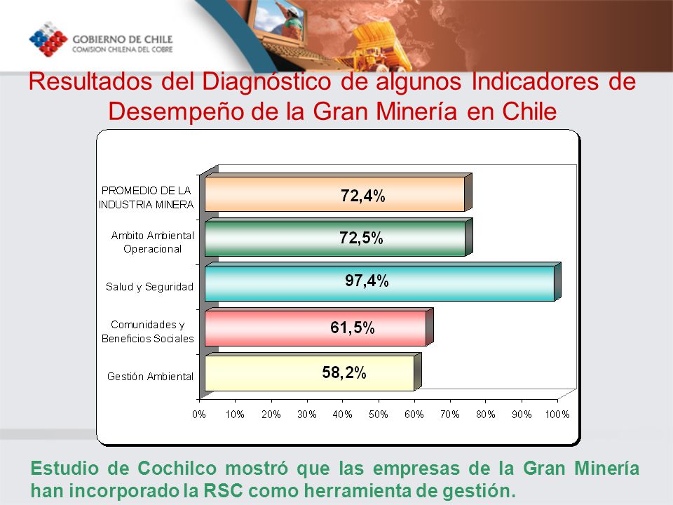 Resultados del Diagnóstico de algunos Indicadores de Desempeño de la Gran Minería en Chile