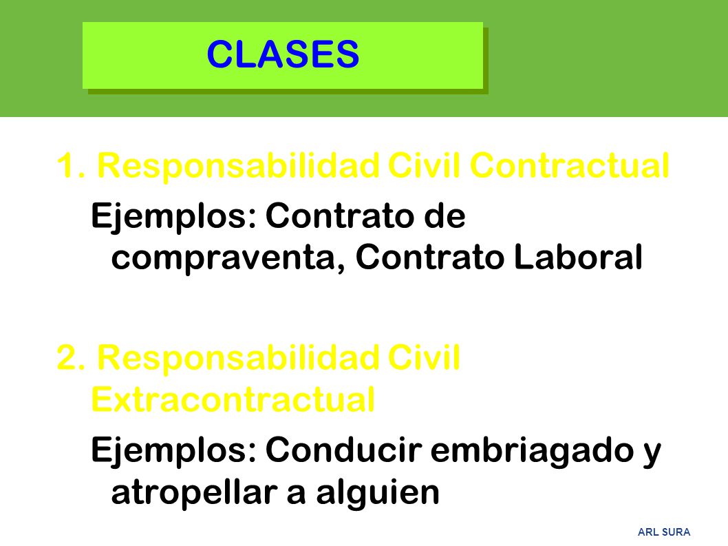 CLASES 1. Responsabilidad Civil Contractual