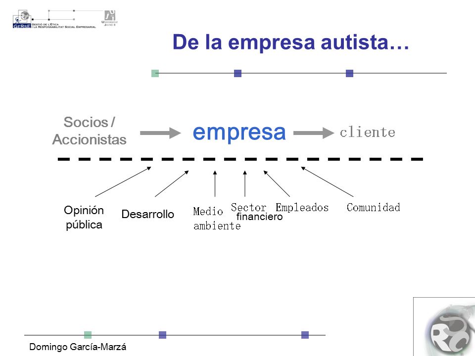 empresa De la empresa autista… Socios / Accionistas Opinión pública