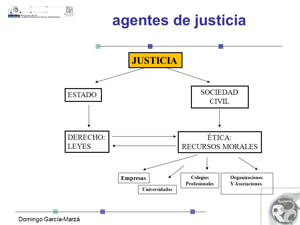 agentes de justicia 3. ÉTICA CÍVICA JUSTICIA SOCIEDAD ESTADO CIVIL
