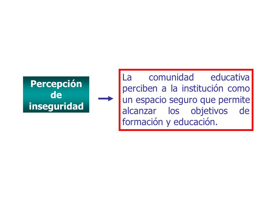Percepción de inseguridad
