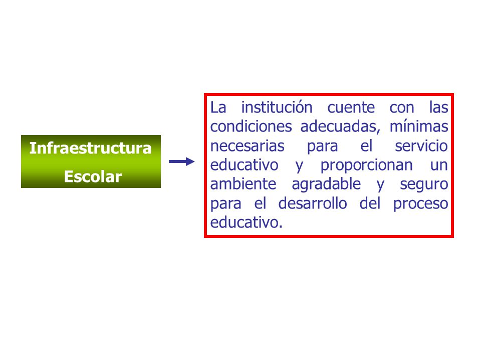 La institución cuente con las condiciones adecuadas, mínimas necesarias para el servicio educativo y proporcionan un ambiente agradable y seguro para el desarrollo del proceso educativo.