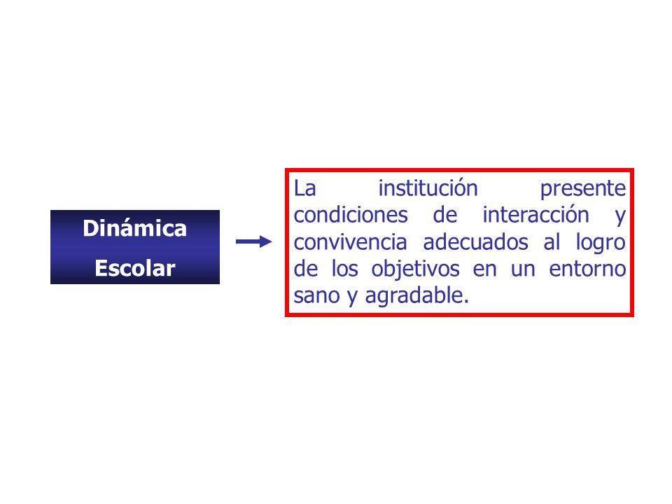La institución presente condiciones de interacción y convivencia adecuados al logro de los objetivos en un entorno sano y agradable.