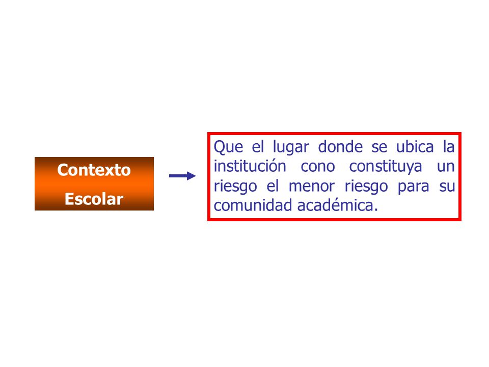 Que el lugar donde se ubica la institución cono constituya un riesgo el menor riesgo para su comunidad académica.