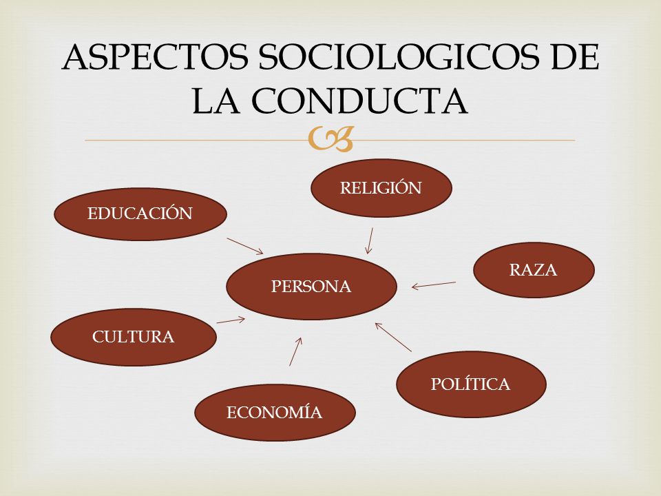 ASPECTOS SOCIOLOGICOS DE LA CONDUCTA