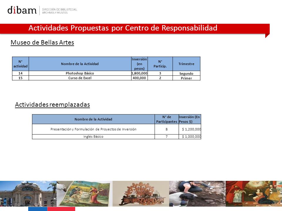 Presentación y Formulación de Proyectos de Inversión