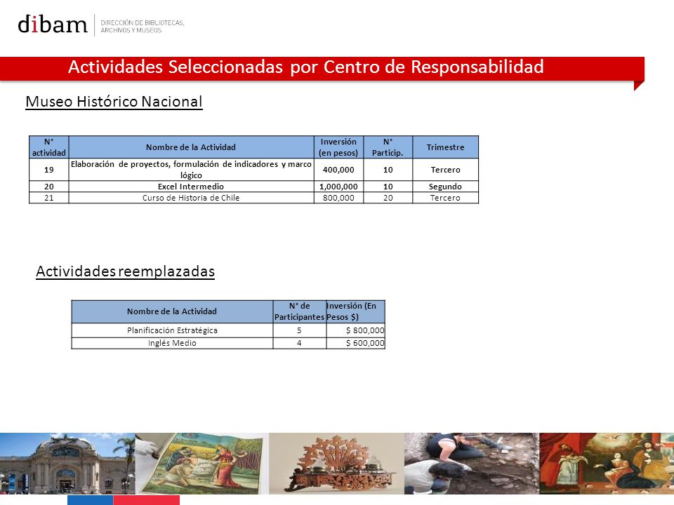 Elaboración de proyectos, formulación de indicadores y marco lógico