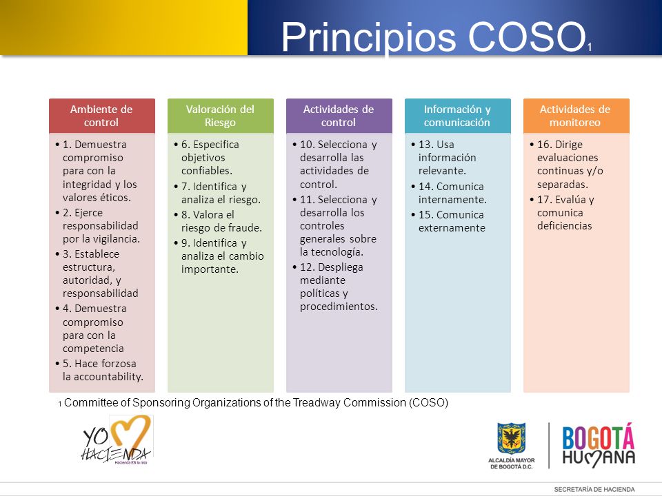 Principios COSO1 Ambiente de control. 1. Demuestra compromiso para con la integridad y los valores éticos.