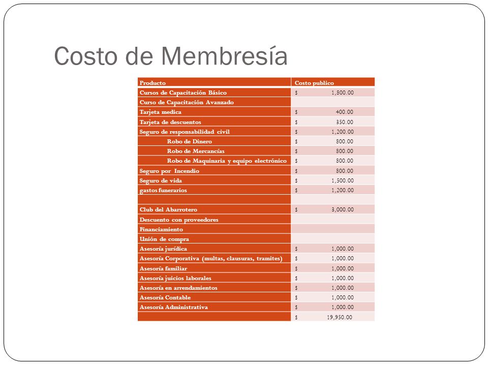 Costo de Membresía Producto Costo publico