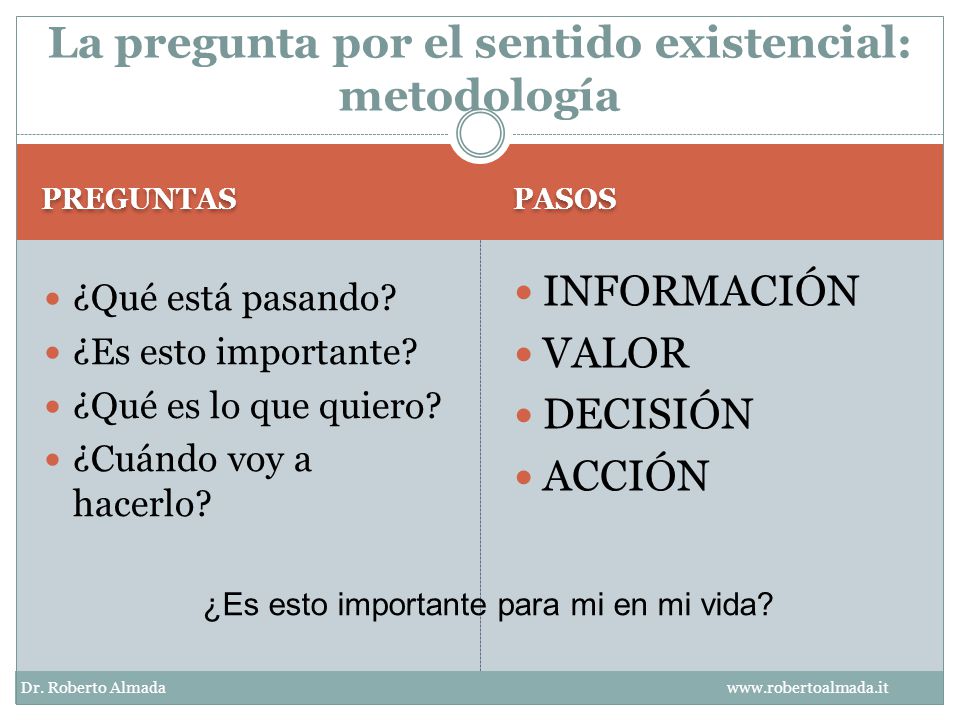 La pregunta por el sentido existencial: metodología