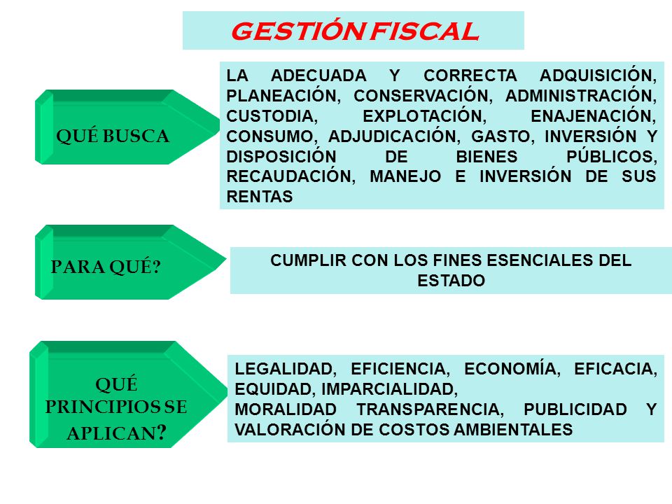 CUMPLIR CON LOS FINES ESENCIALES DEL QUÉ PRINCIPIOS SE APLICAN