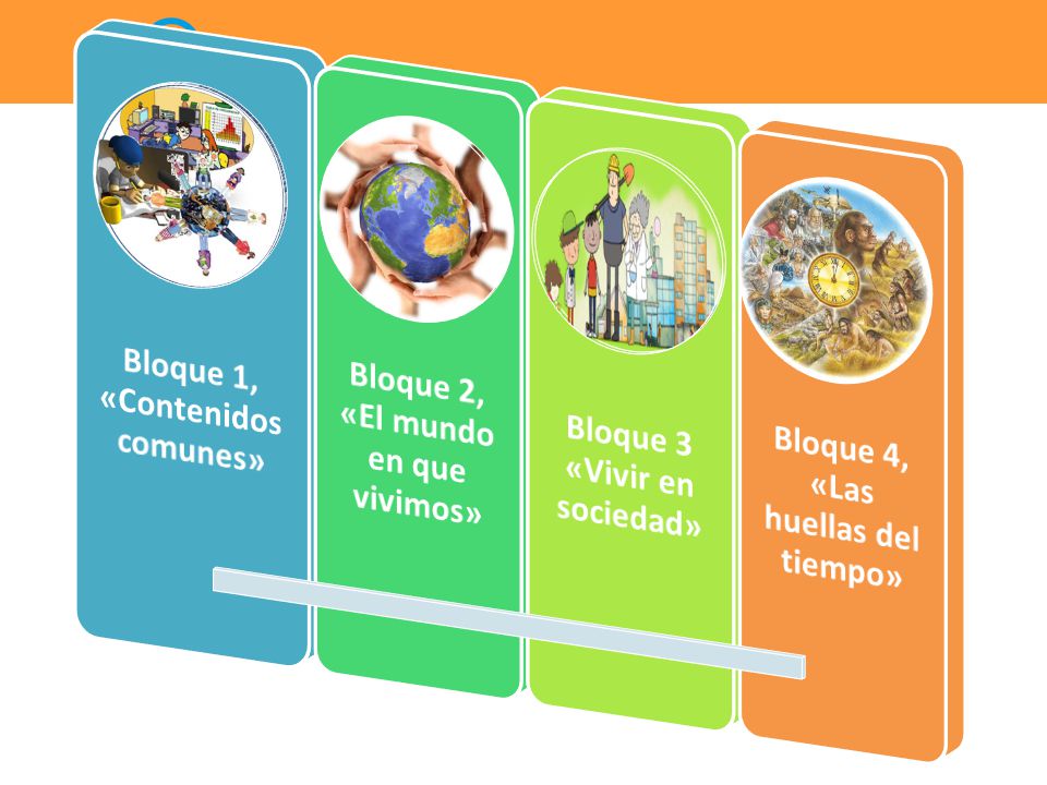 Bloque 1, «Contenidos comunes» Bloque 2, «El mundo en que vivimos»