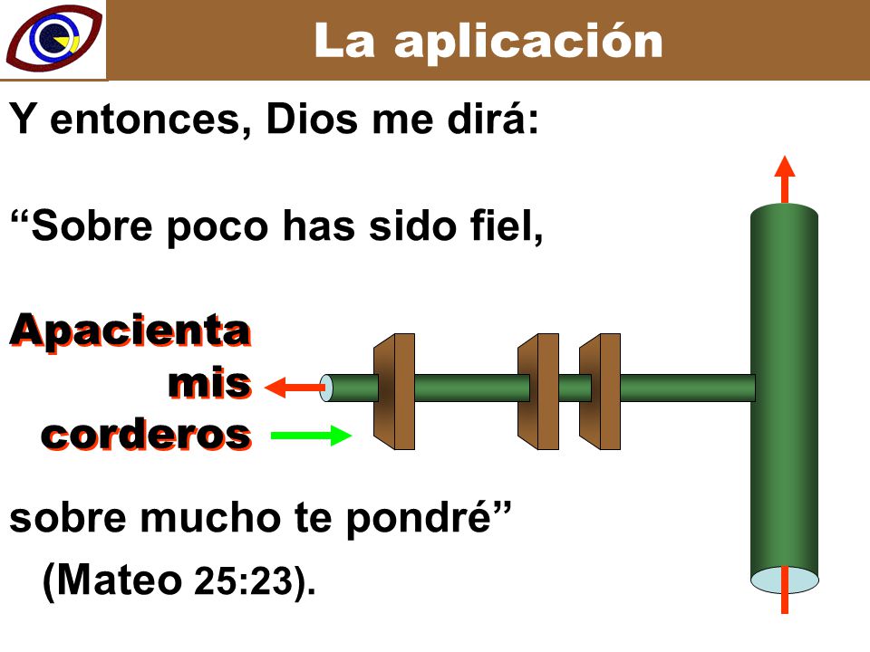 La aplicación Y entonces, Dios me dirá: Sobre poco has sido fiel,