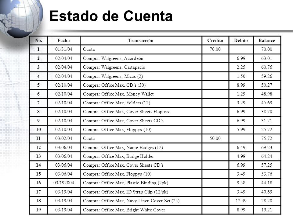Estado de Cuenta No. Fecha Transacción Crédito Débito Balance 1