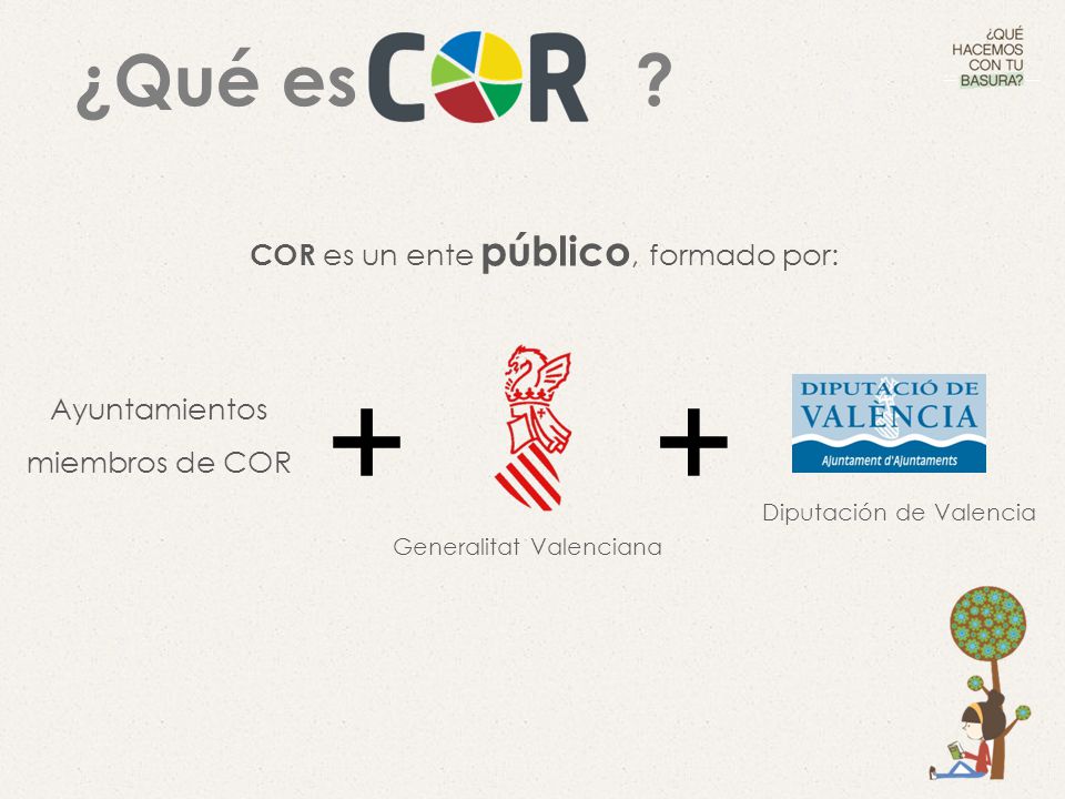 + + ¿Qué es COR es un ente público, formado por: