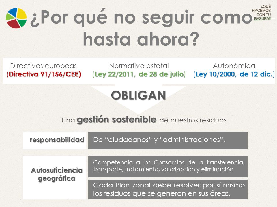 ¿Por qué no seguir como hasta ahora Autosuficiencia geográfica