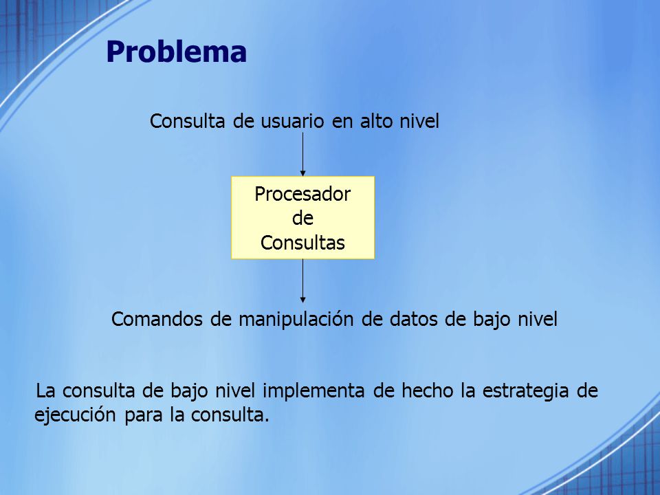 Problema Consulta de usuario en alto nivel Procesador de Consultas