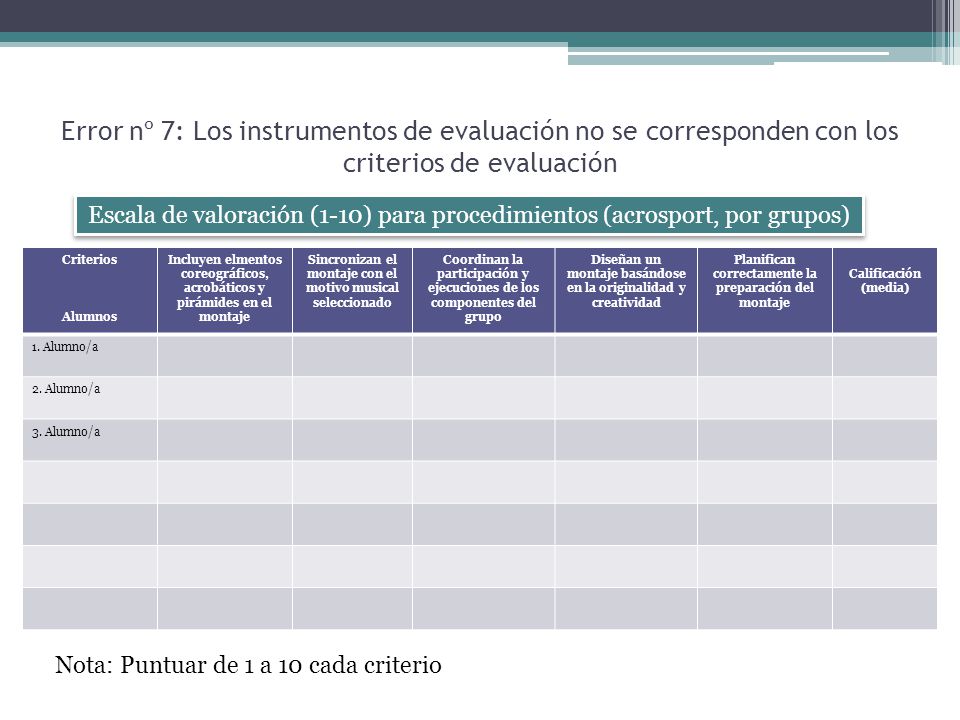 Error nº 7: Los instrumentos de evaluación no se corresponden con los criterios de evaluación
