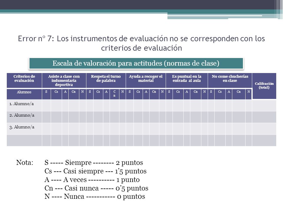 Error nº 7: Los instrumentos de evaluación no se corresponden con los criterios de evaluación