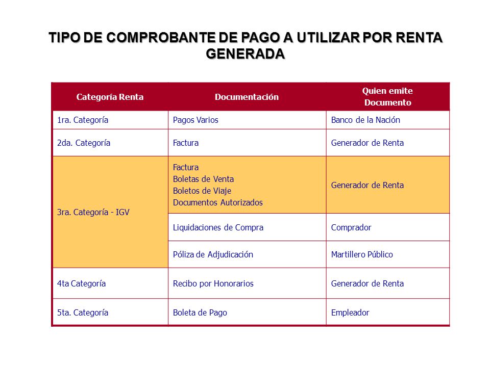 TIPO DE COMPROBANTE DE PAGO A UTILIZAR POR RENTA GENERADA