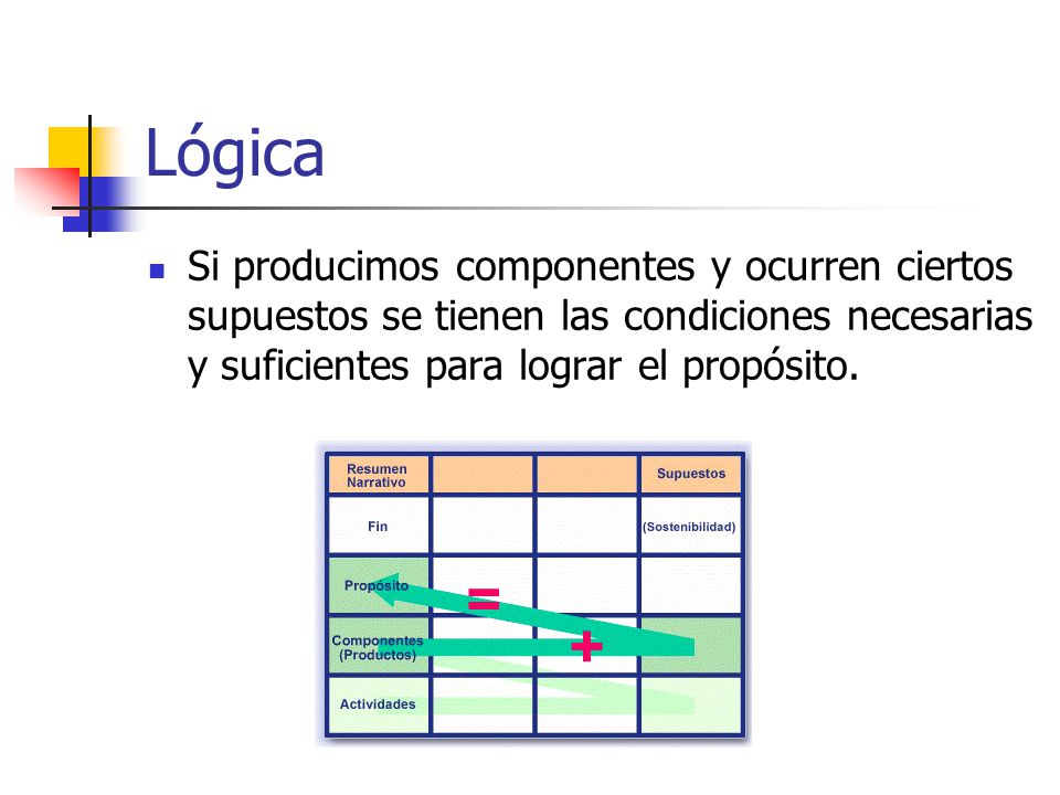 Lógica Si producimos componentes y ocurren ciertos supuestos se tienen las condiciones necesarias y suficientes para lograr el propósito.