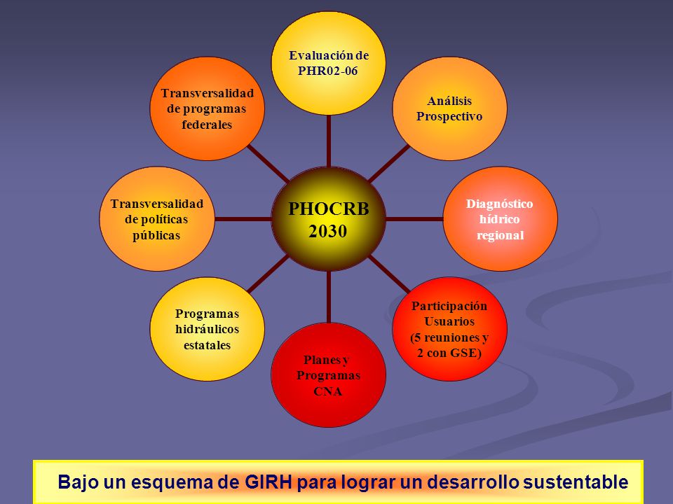Bajo un esquema de GIRH para lograr un desarrollo sustentable