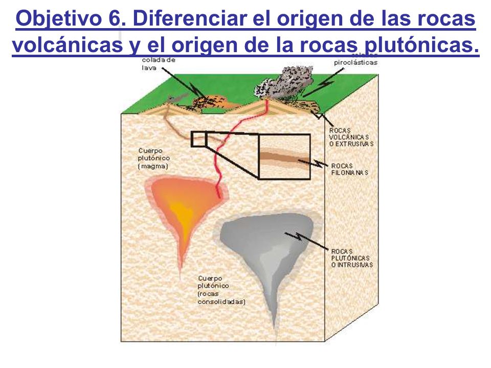 Objetivo 6. Diferenciar el origen de las rocas volcánicas y el origen de la rocas plutónicas.