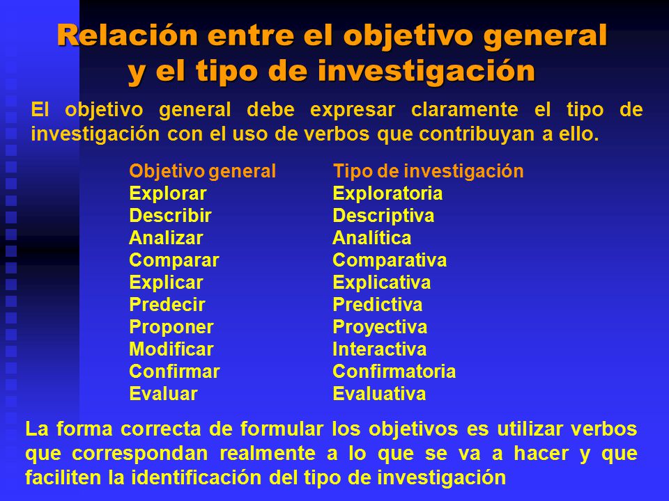 Relación entre el objetivo general y el tipo de investigación