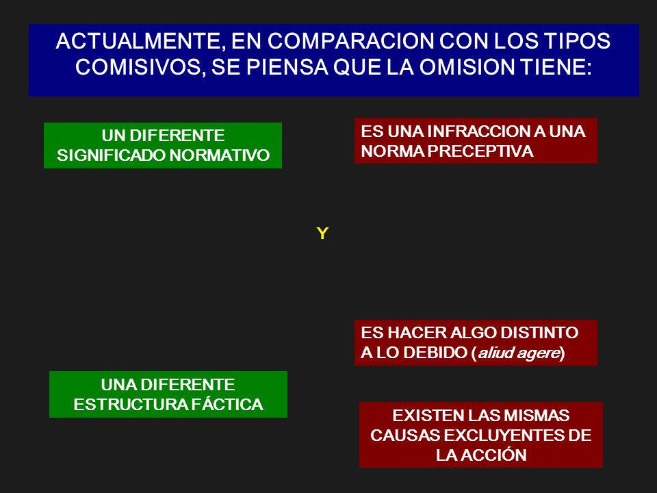 ACTUALMENTE, EN COMPARACION CON LOS TIPOS COMISIVOS, SE PIENSA QUE LA OMISION TIENE: