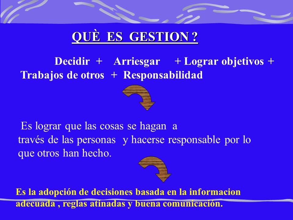 QUÈ ES GESTION Decidir + Arriesgar + Lograr objetivos + Trabajos de otros + Responsabilidad.