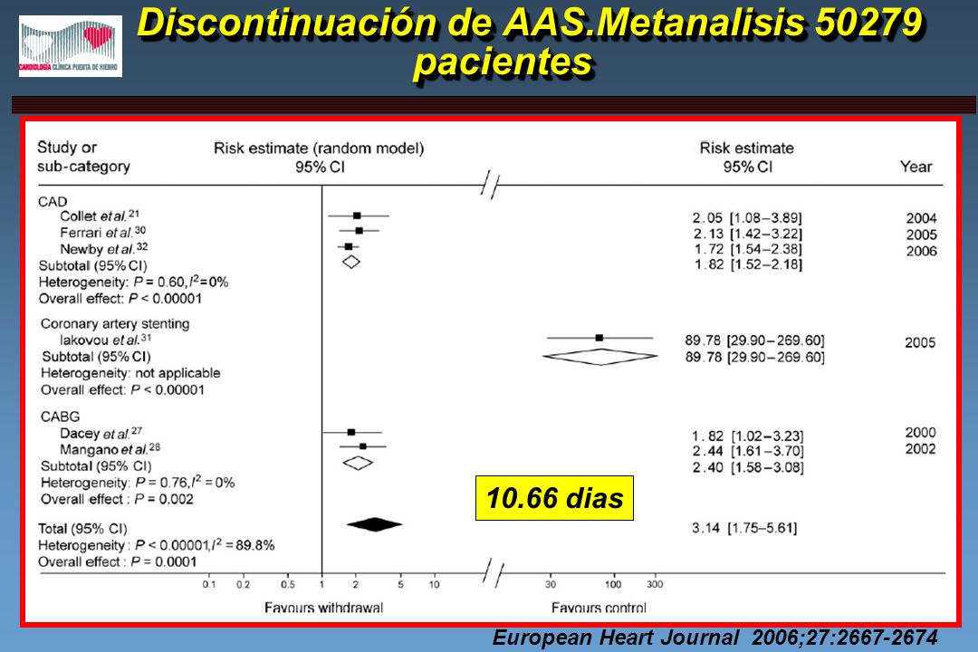 Discontinuación de AAS.Metanalisis pacientes