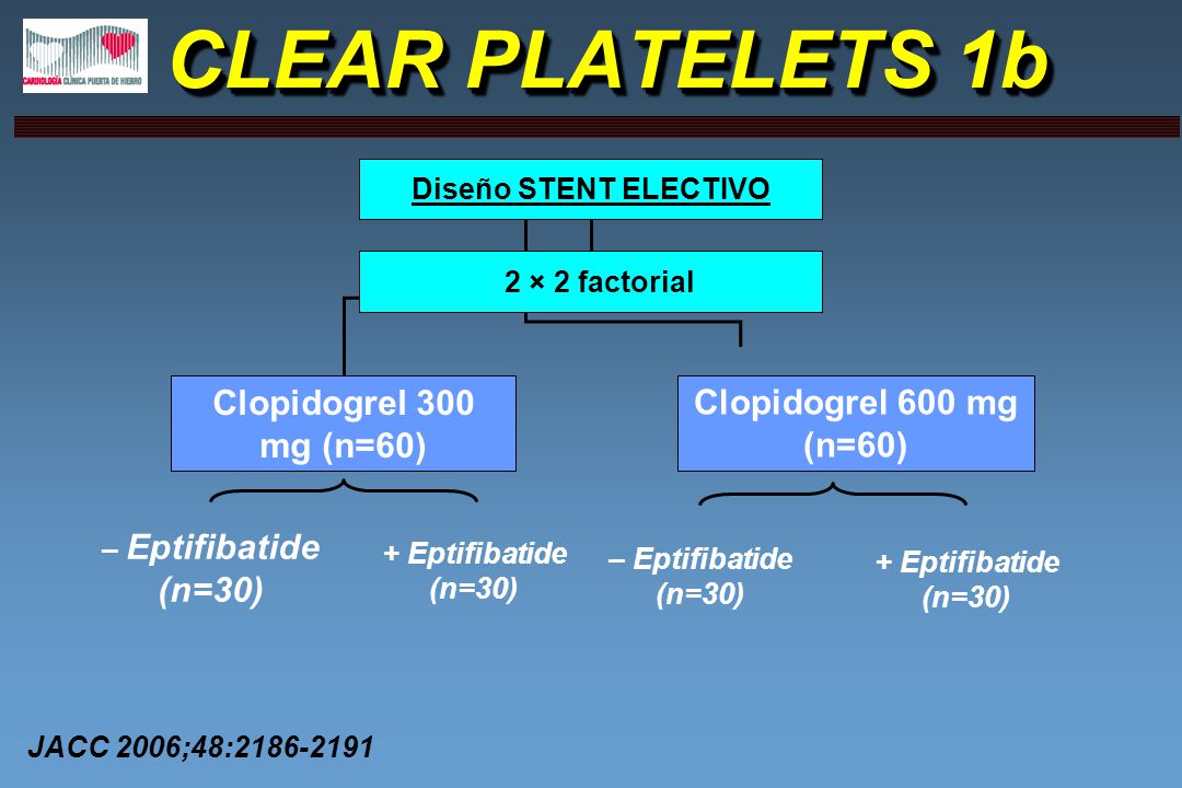 CLEAR PLATELETS 1b Clopidogrel 300 mg (n=60) Clopidogrel 600 mg (n=60)