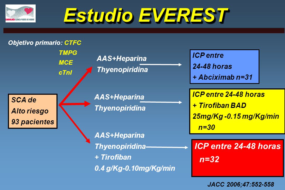 Estudio EVEREST ICP entre horas n=32 ICP entre horas