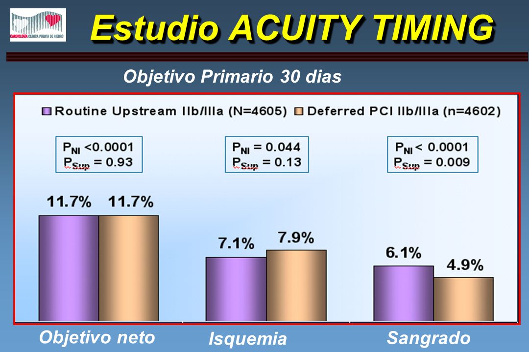 Estudio ACUITY TIMING Objetivo Primario 30 dias Objetivo neto Isquemia