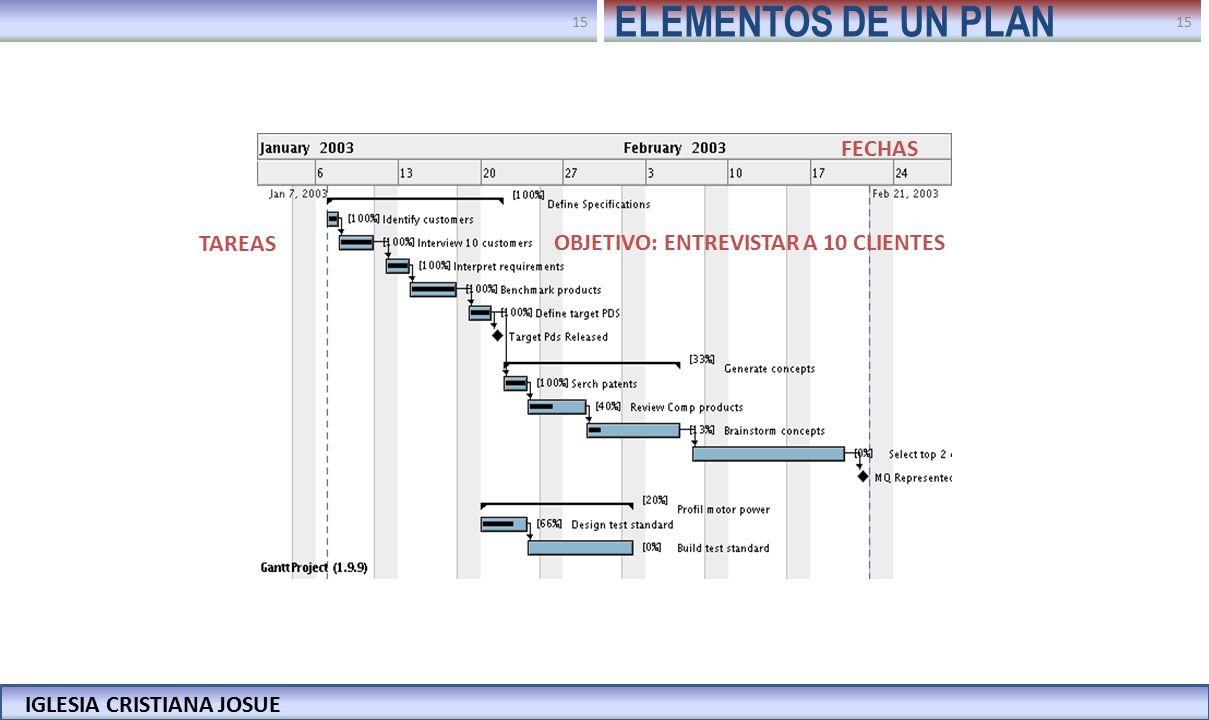 ELEMENTOS DE UN PLAN FECHAS TAREAS OBJETIVO: ENTREVISTAR A 10 CLIENTES