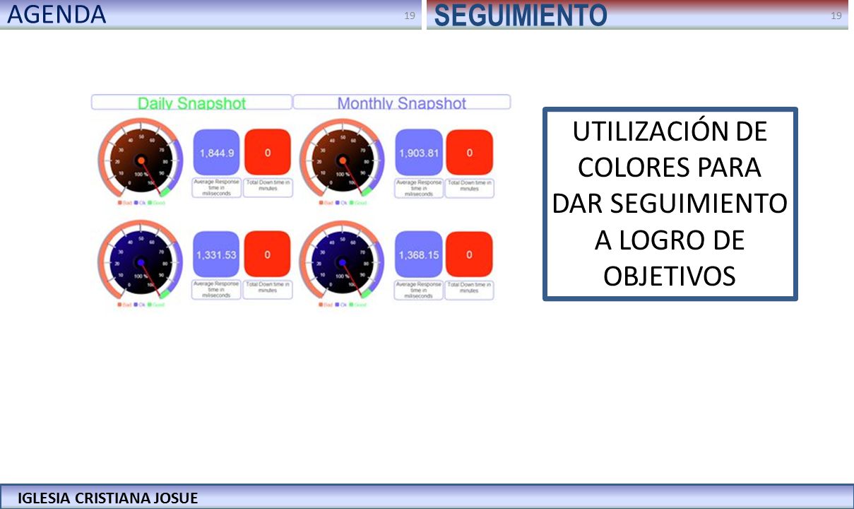 UTILIZACIÓN DE COLORES PARA DAR SEGUIMIENTO A LOGRO DE OBJETIVOS